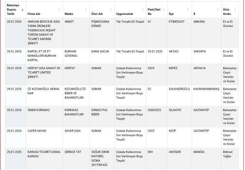 dana-diye-sattilar-at-ve-esek-eti-cikti-bakanlik-ifsa-etti