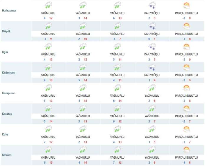 konya-yagisli-ve-ilik-bir-hafta-sonu-gecirecek