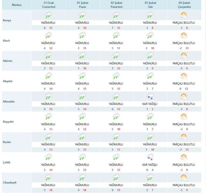 konya-yagisli-ve-ilik-bir-hafta-sonu-gecirecek