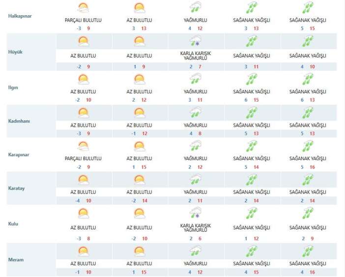 konyada-subat-yagislari-ara-veriyor-3-gunun-sampiyonu-bir-ilce-oldu