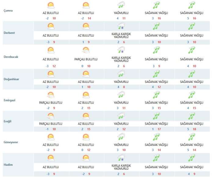 konyada-subat-yagislari-ara-veriyor-3-gunun-sampiyonu-bir-ilce-oldu
