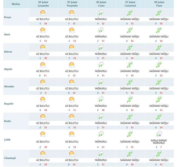 konyada-subat-yagislari-ara-veriyor-3-gunun-sampiyonu-bir-ilce-oldu