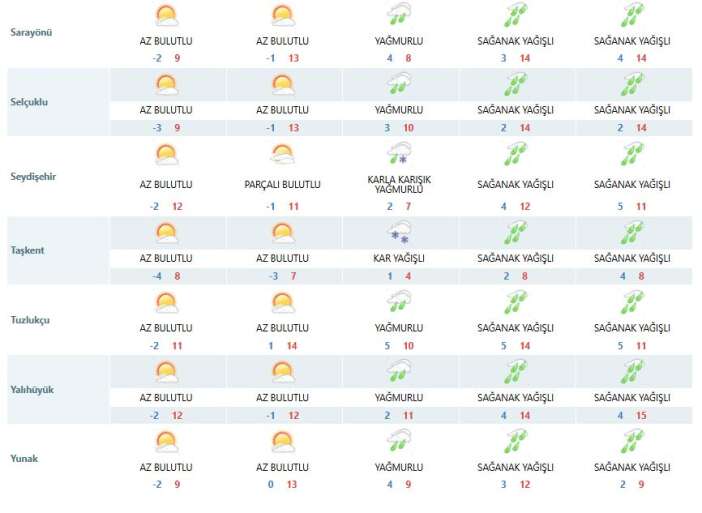 konyada-subat-yagislari-ara-veriyor-3-gunun-sampiyonu-bir-ilce-oldu