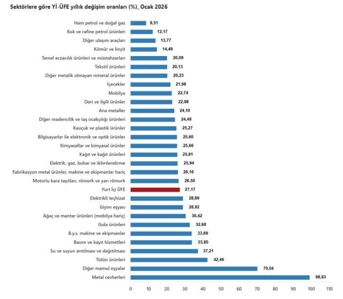 ocak-ayi-enflasyon-rakamlari-aciklandi