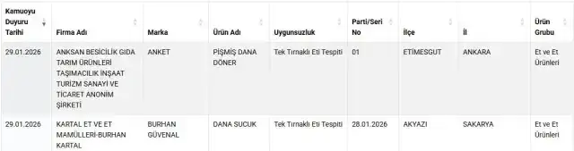 vatandasa-at-ve-esek-eti-yedirilen-sehirde-il-muduru-gece-denetime-cikti
