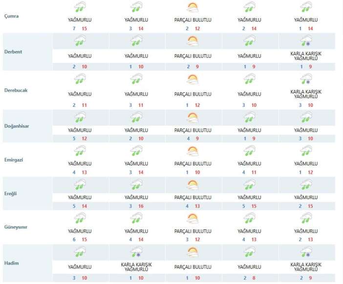 yagmur-ve-kar-devam-edecek-mi