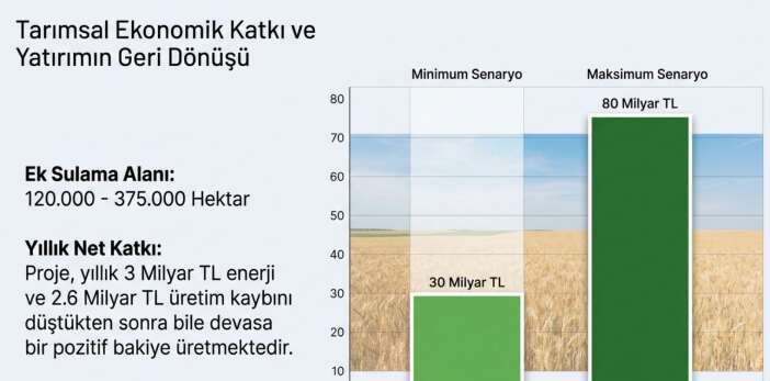 topragin-adami-konyanin-kuraklik-sorununa-cozumu-buldu