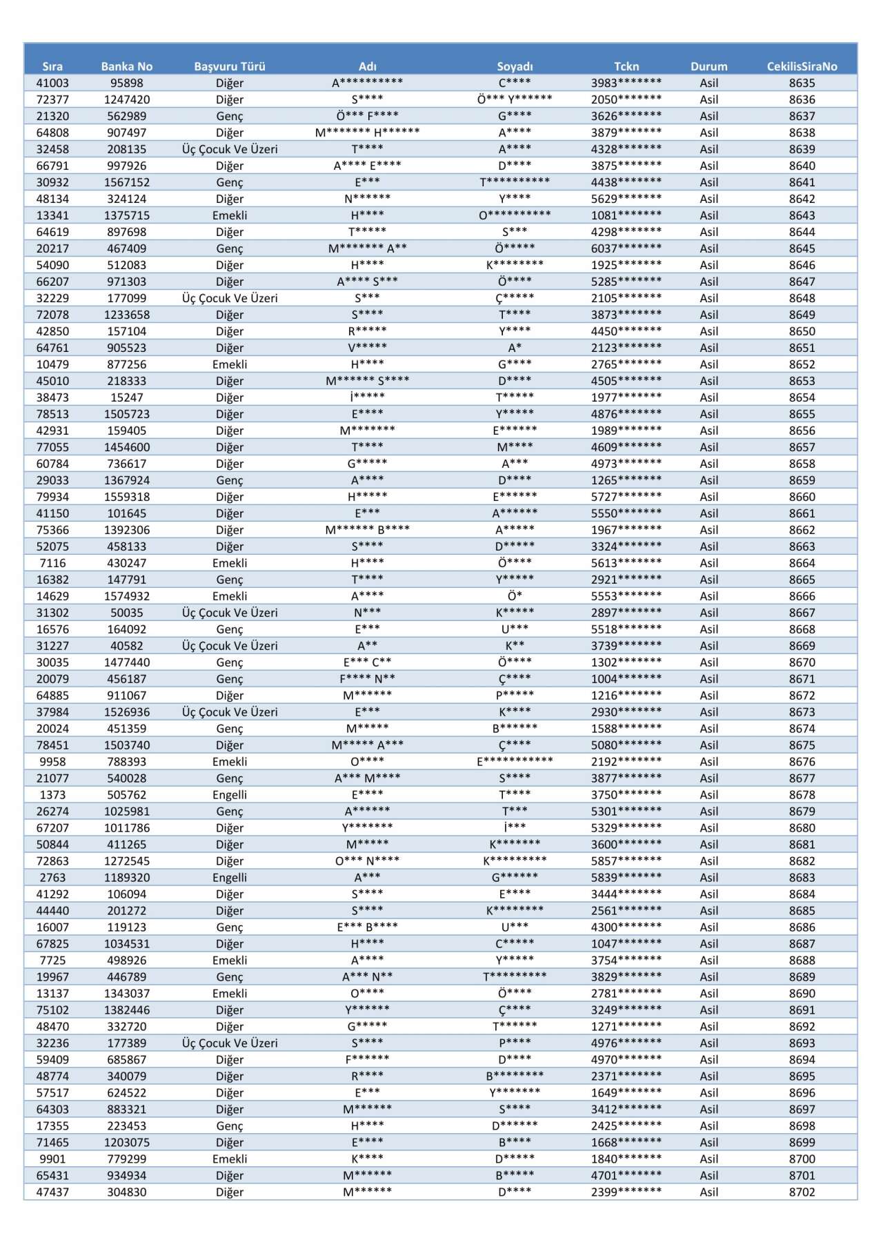 toki-konya-merkez-selcuklu-karatay-meram-kura-cekimi-sonucu-isim-listesi-2026