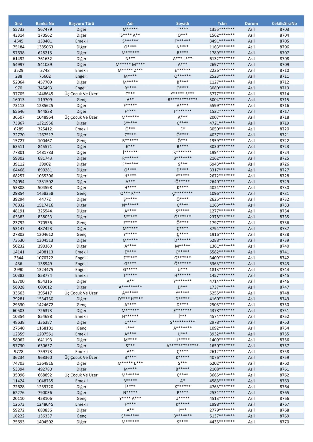 toki-konya-merkez-selcuklu-karatay-meram-kura-cekimi-sonucu-isim-listesi-2026