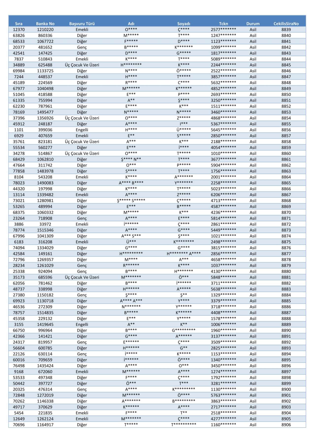 toki-konya-merkez-selcuklu-karatay-meram-kura-cekimi-sonucu-isim-listesi-2026