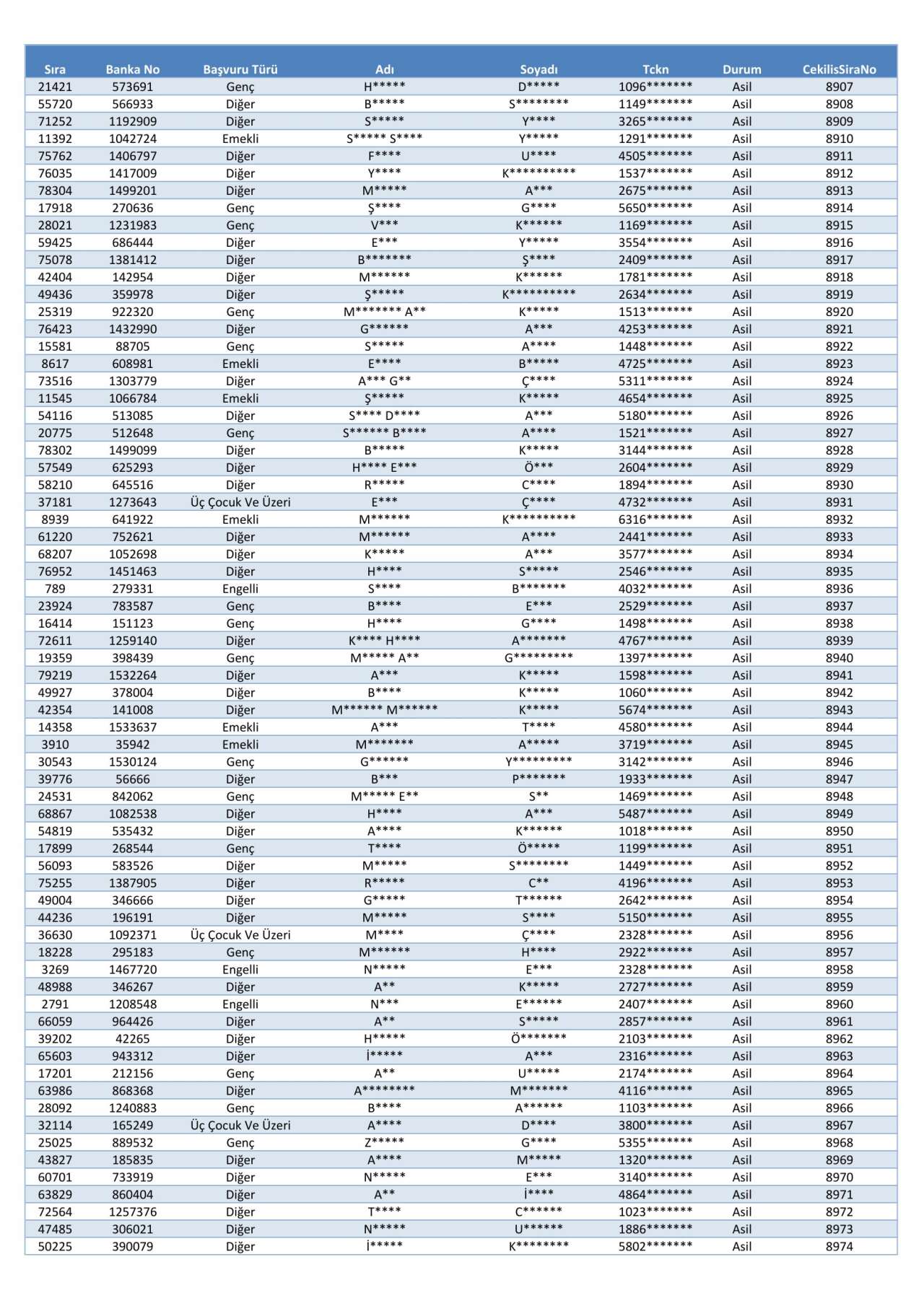 toki-konya-merkez-selcuklu-karatay-meram-kura-cekimi-sonucu-isim-listesi-2026