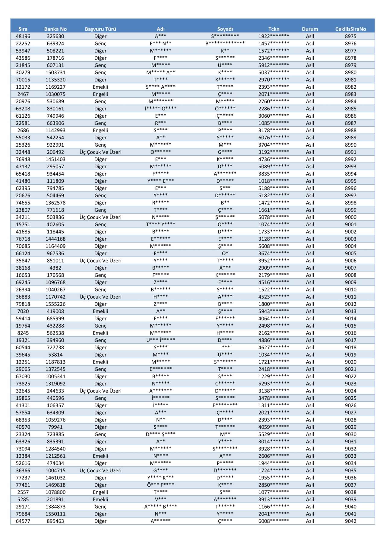 toki-konya-merkez-selcuklu-karatay-meram-kura-cekimi-sonucu-isim-listesi-2026