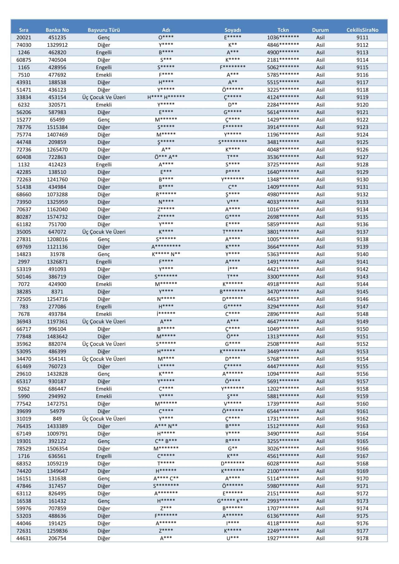 toki-konya-merkez-selcuklu-karatay-meram-kura-cekimi-sonucu-isim-listesi-2026