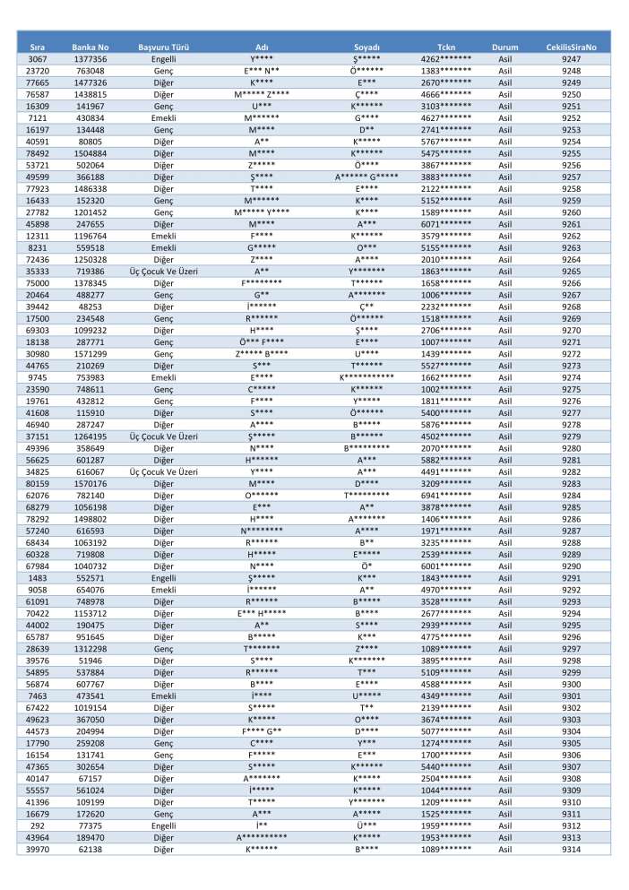 toki-konya-merkez-selcuklu-karatay-meram-kura-cekimi-sonucu-isim-listesi-2026