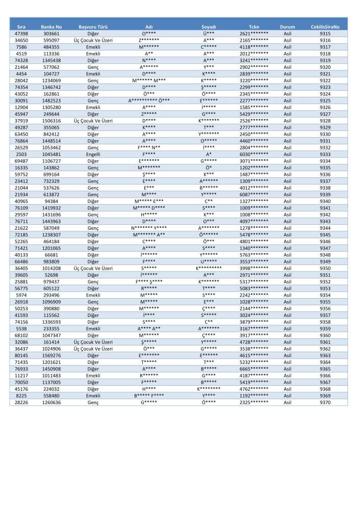 toki-konya-merkez-selcuklu-karatay-meram-kura-cekimi-sonucu-isim-listesi-2026