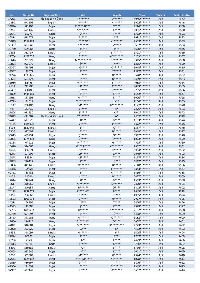 toki-konya-merkez-selcuklu-karatay-meram-kura-cekimi-sonucu-isim-listesi-2026