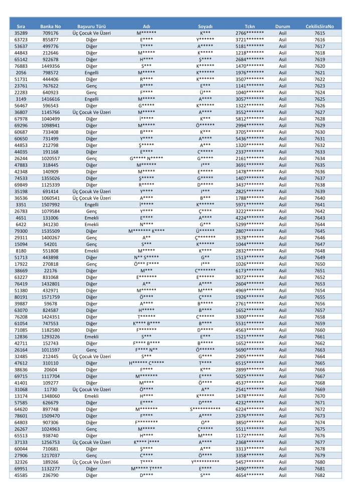 toki-konya-merkez-selcuklu-karatay-meram-kura-cekimi-sonucu-isim-listesi-2026