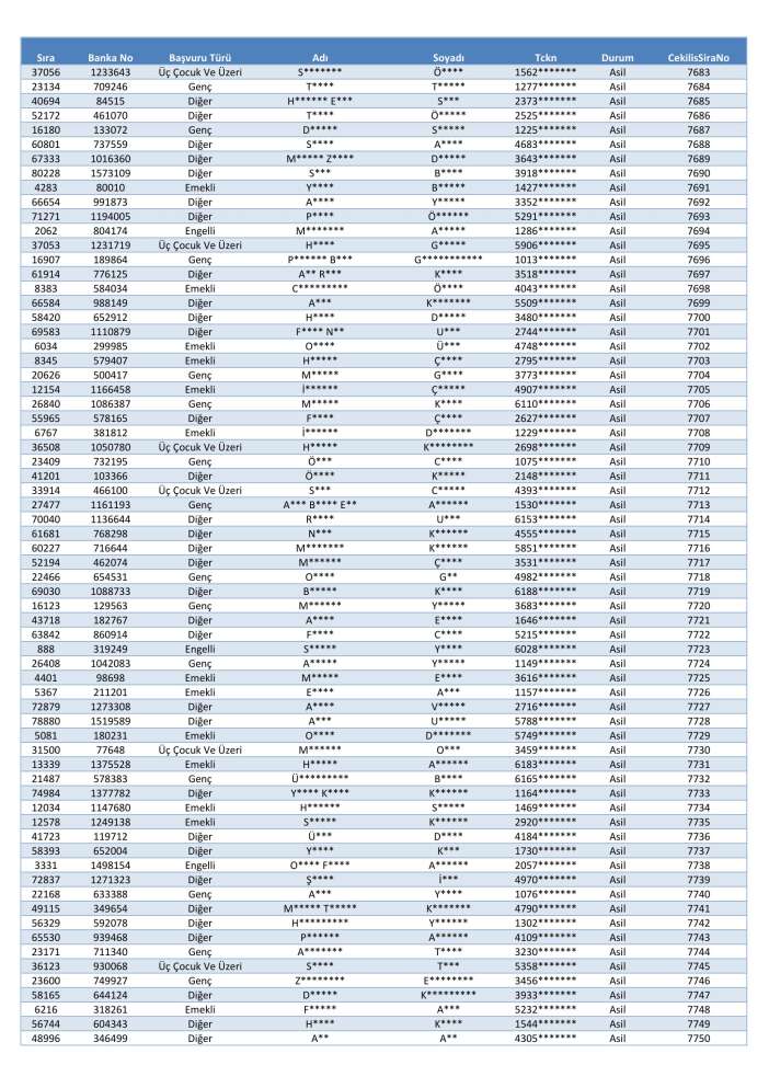 toki-konya-merkez-selcuklu-karatay-meram-kura-cekimi-sonucu-isim-listesi-2026