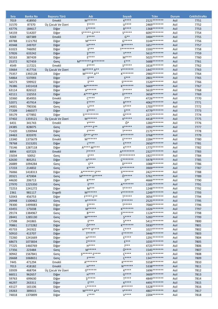 toki-konya-merkez-selcuklu-karatay-meram-kura-cekimi-sonucu-isim-listesi-2026