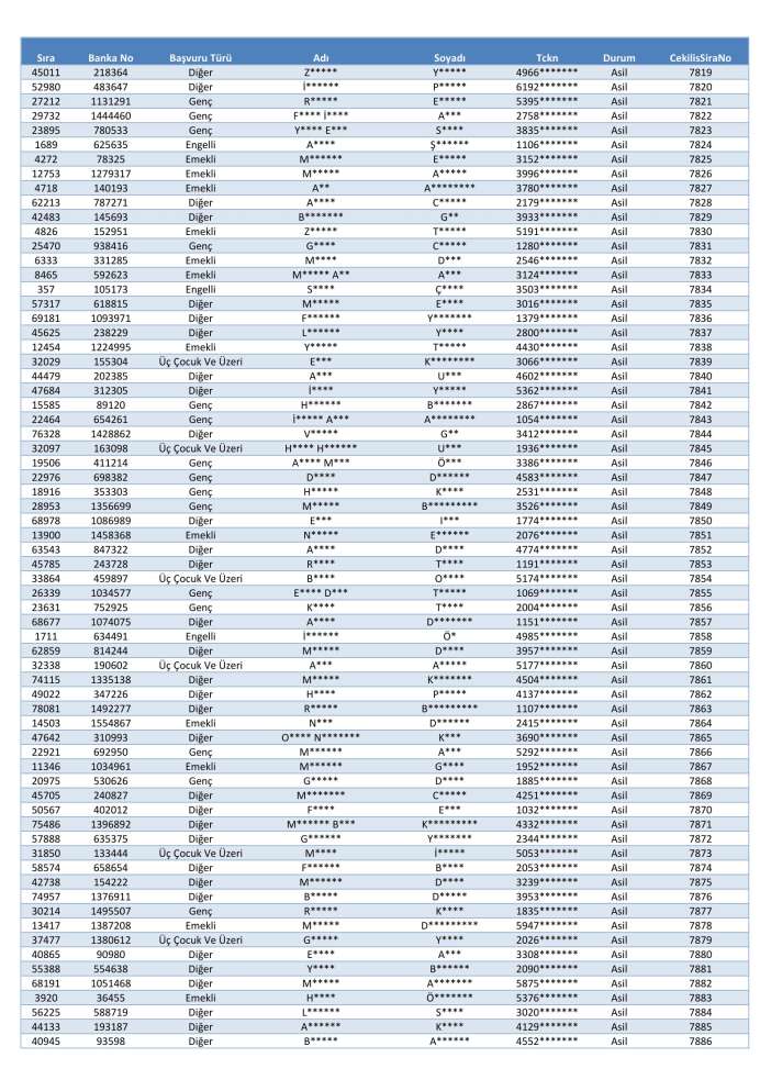 toki-konya-merkez-selcuklu-karatay-meram-kura-cekimi-sonucu-isim-listesi-2026