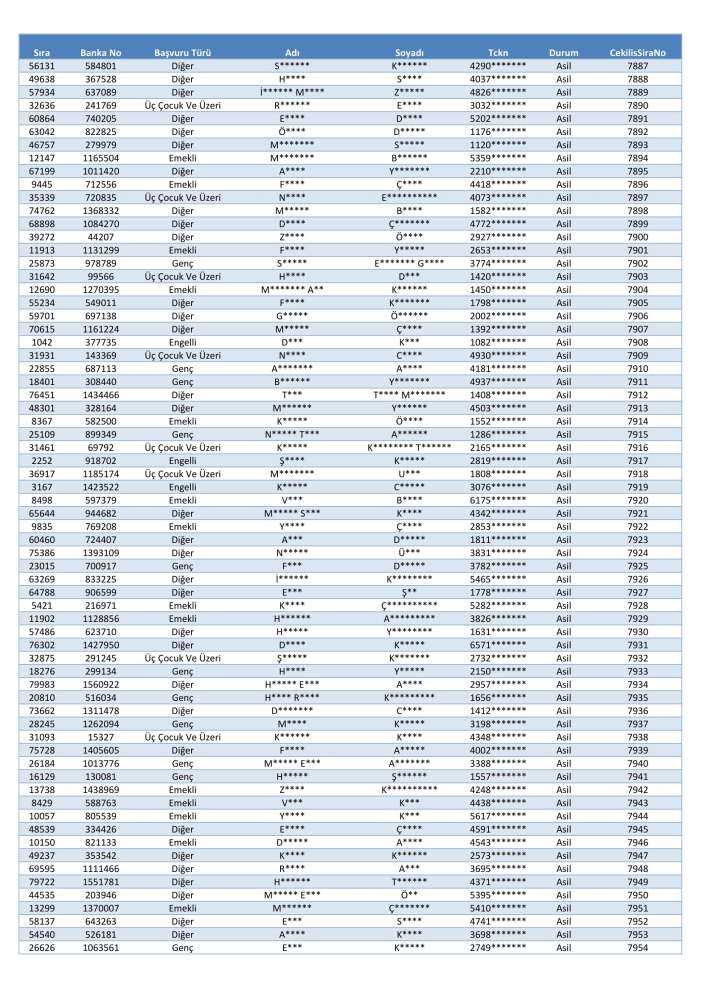 toki-konya-merkez-selcuklu-karatay-meram-kura-cekimi-sonucu-isim-listesi-2026