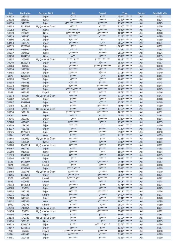 toki-konya-merkez-selcuklu-karatay-meram-kura-cekimi-sonucu-isim-listesi-2026