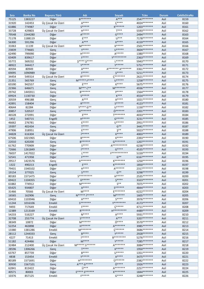 toki-konya-merkez-selcuklu-karatay-meram-kura-cekimi-sonucu-isim-listesi-2026