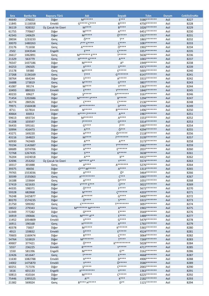 toki-konya-merkez-selcuklu-karatay-meram-kura-cekimi-sonucu-isim-listesi-2026