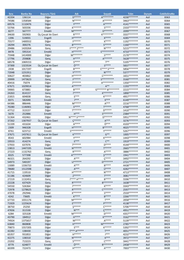 toki-konya-merkez-selcuklu-karatay-meram-kura-cekimi-sonucu-isim-listesi-2026