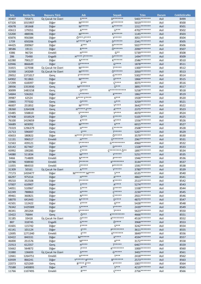 toki-konya-merkez-selcuklu-karatay-meram-kura-cekimi-sonucu-isim-listesi-2026