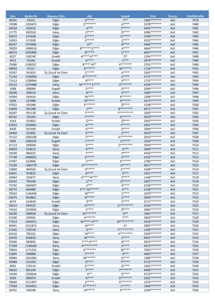 toki-konya-merkez-selcuklu-karatay-meram-kura-cekimi-sonucu-isim-listesi-2026