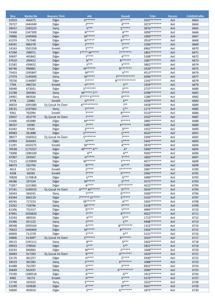 toki-konya-merkez-selcuklu-karatay-meram-kura-cekimi-sonucu-isim-listesi-2026