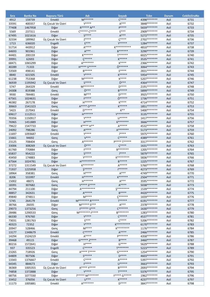 toki-konya-merkez-selcuklu-karatay-meram-kura-cekimi-sonucu-isim-listesi-2026