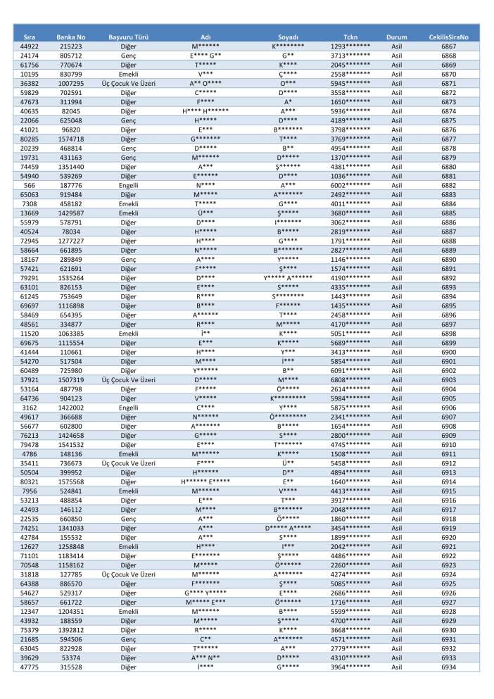 toki-konya-merkez-selcuklu-karatay-meram-kura-cekimi-sonucu-isim-listesi-2026