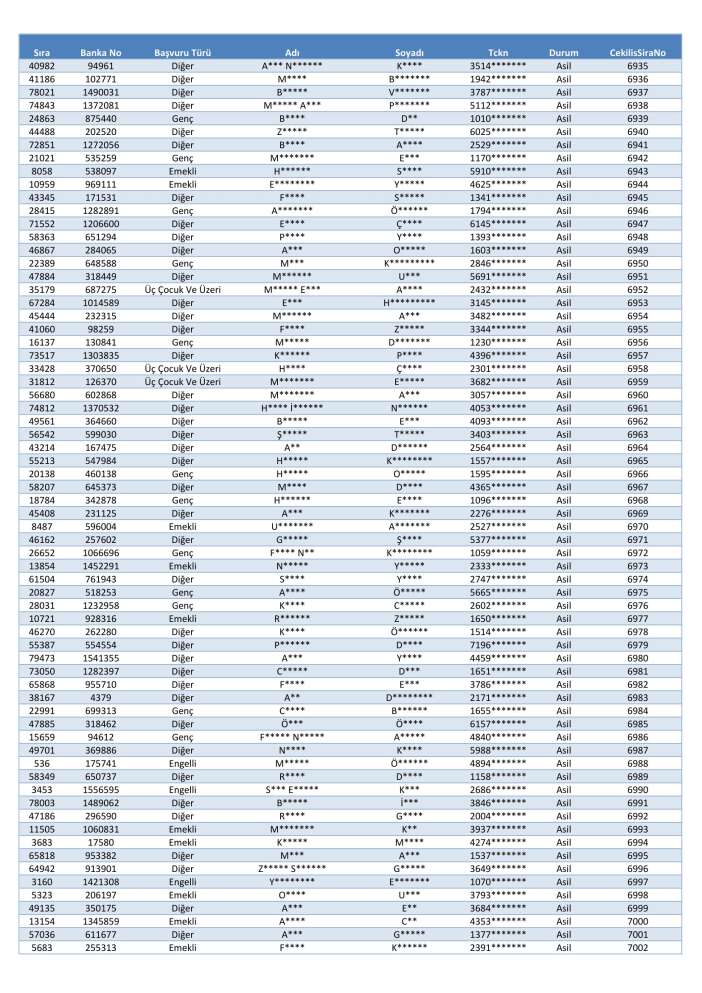 toki-konya-merkez-selcuklu-karatay-meram-kura-cekimi-sonucu-isim-listesi-2026