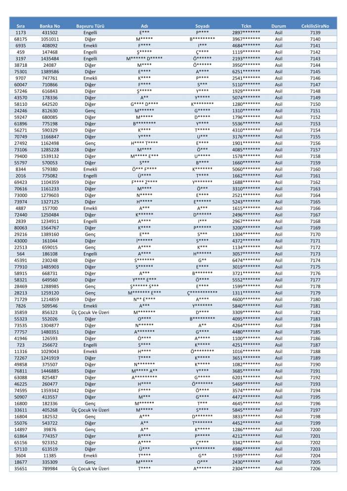 toki-konya-merkez-selcuklu-karatay-meram-kura-cekimi-sonucu-isim-listesi-2026