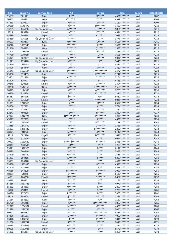 toki-konya-merkez-selcuklu-karatay-meram-kura-cekimi-sonucu-isim-listesi-2026