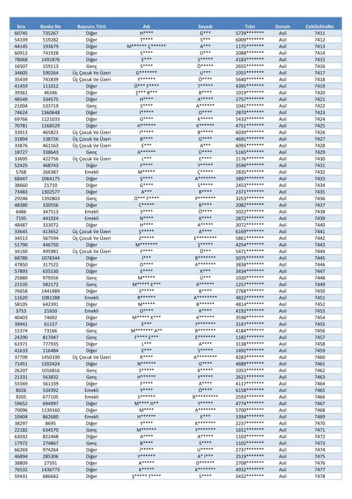 toki-konya-merkez-selcuklu-karatay-meram-kura-cekimi-sonucu-isim-listesi-2026