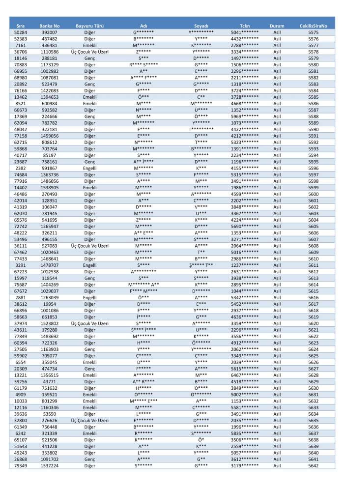 toki-konya-merkez-selcuklu-karatay-meram-kura-cekimi-sonucu-isim-listesi-2026
