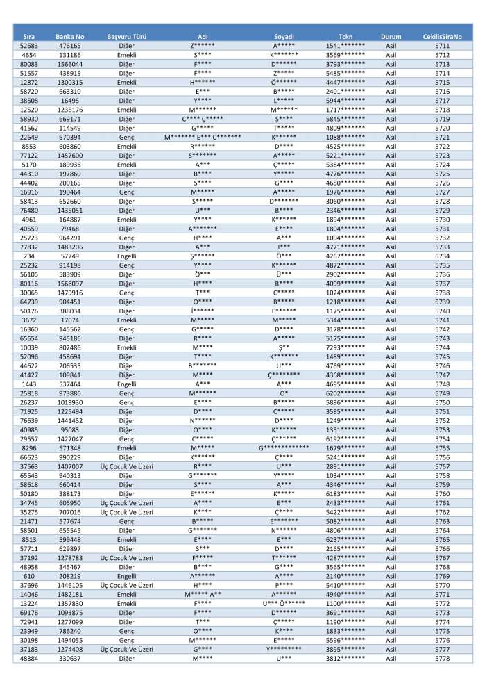 toki-konya-merkez-selcuklu-karatay-meram-kura-cekimi-sonucu-isim-listesi-2026