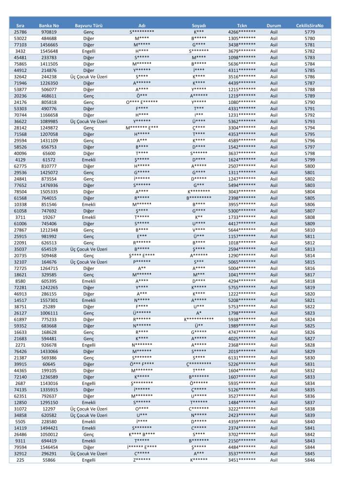 toki-konya-merkez-selcuklu-karatay-meram-kura-cekimi-sonucu-isim-listesi-2026