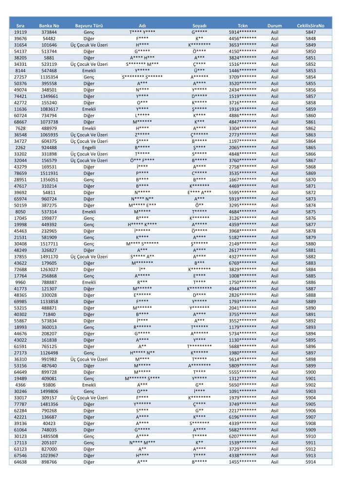 toki-konya-merkez-selcuklu-karatay-meram-kura-cekimi-sonucu-isim-listesi-2026