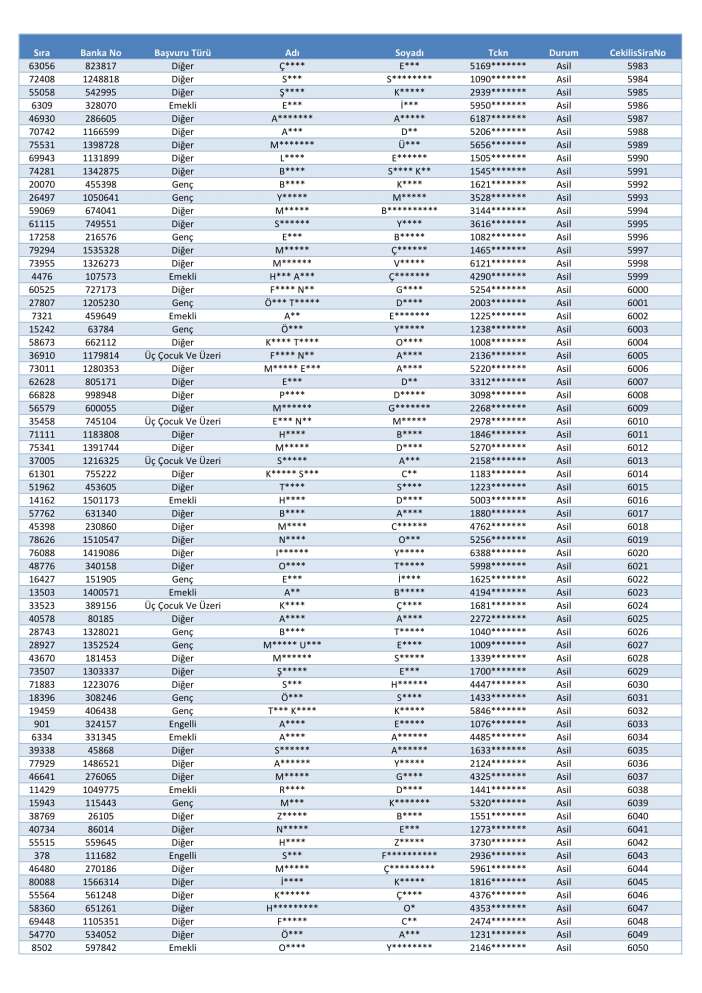 toki-konya-merkez-selcuklu-karatay-meram-kura-cekimi-sonucu-isim-listesi-2026