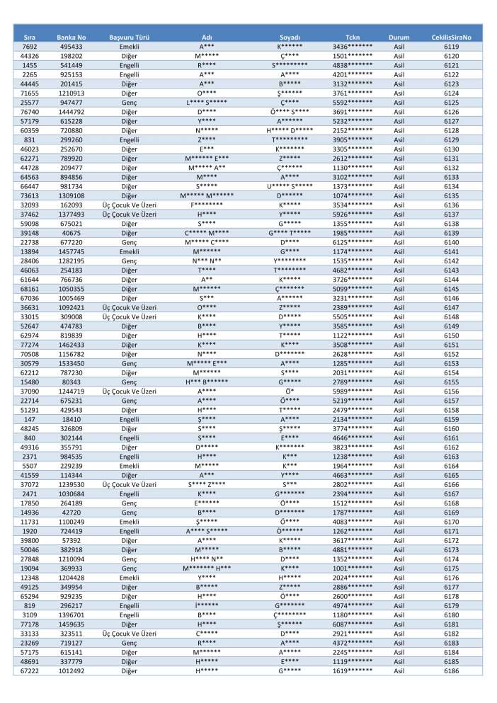 toki-konya-merkez-selcuklu-karatay-meram-kura-cekimi-sonucu-isim-listesi-2026