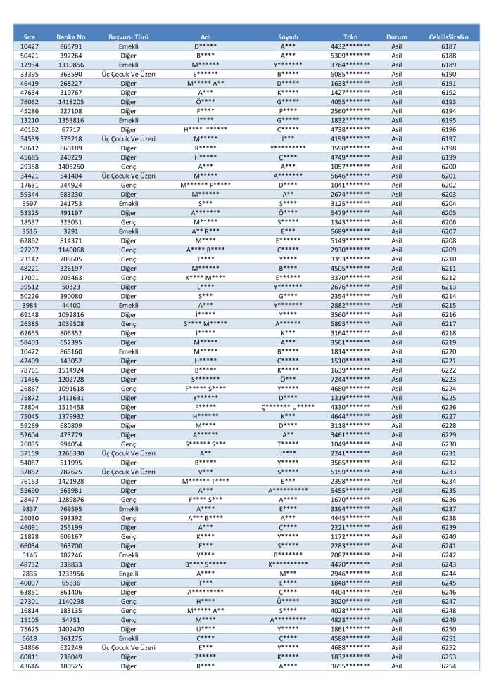 toki-konya-merkez-selcuklu-karatay-meram-kura-cekimi-sonucu-isim-listesi-2026