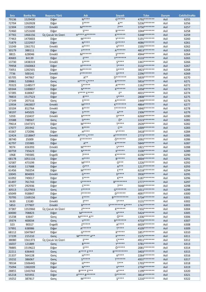 toki-konya-merkez-selcuklu-karatay-meram-kura-cekimi-sonucu-isim-listesi-2026