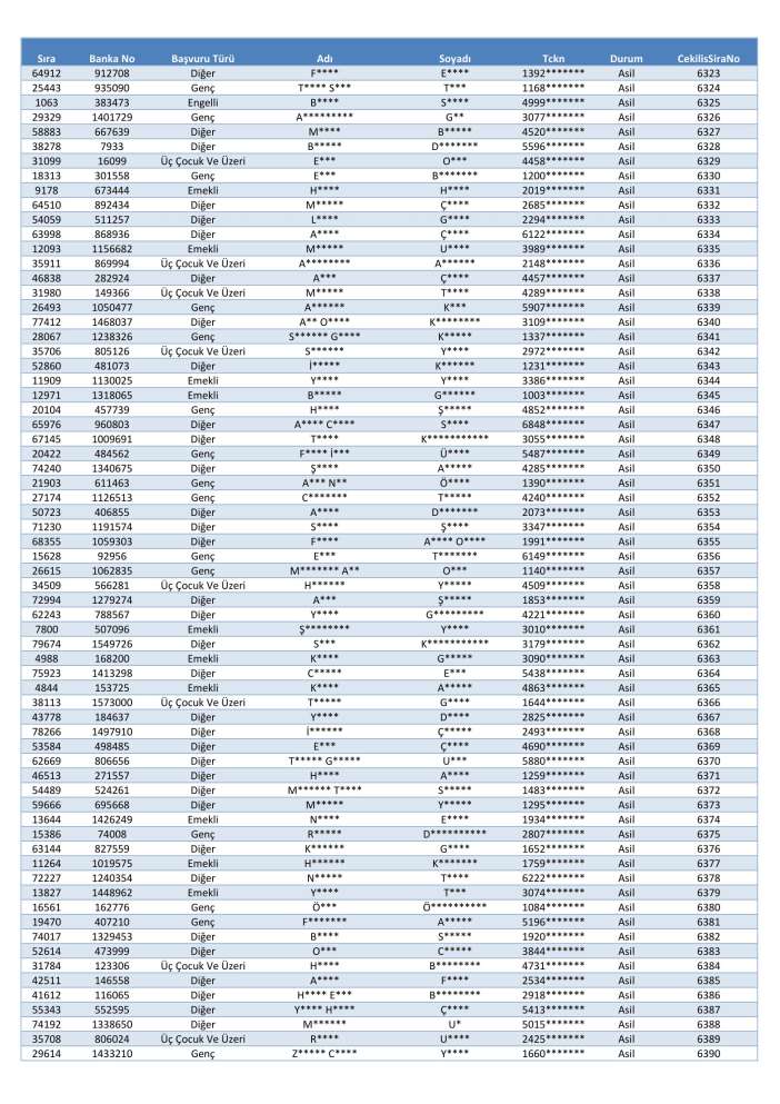 toki-konya-merkez-selcuklu-karatay-meram-kura-cekimi-sonucu-isim-listesi-2026