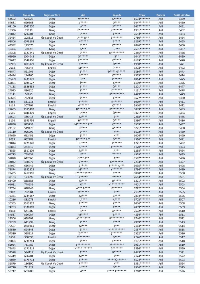 toki-konya-merkez-selcuklu-karatay-meram-kura-cekimi-sonucu-isim-listesi-2026