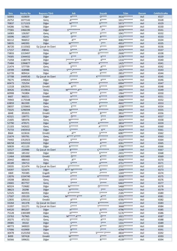 toki-konya-merkez-selcuklu-karatay-meram-kura-cekimi-sonucu-isim-listesi-2026