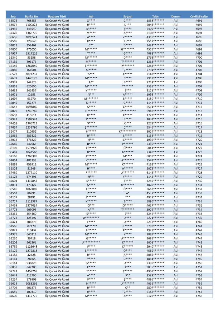 toki-konya-merkez-selcuklu-karatay-meram-kura-cekimi-sonucu-isim-listesi-2026
